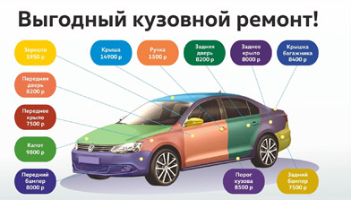 Выгодный кузовной ремонт Volkswagen